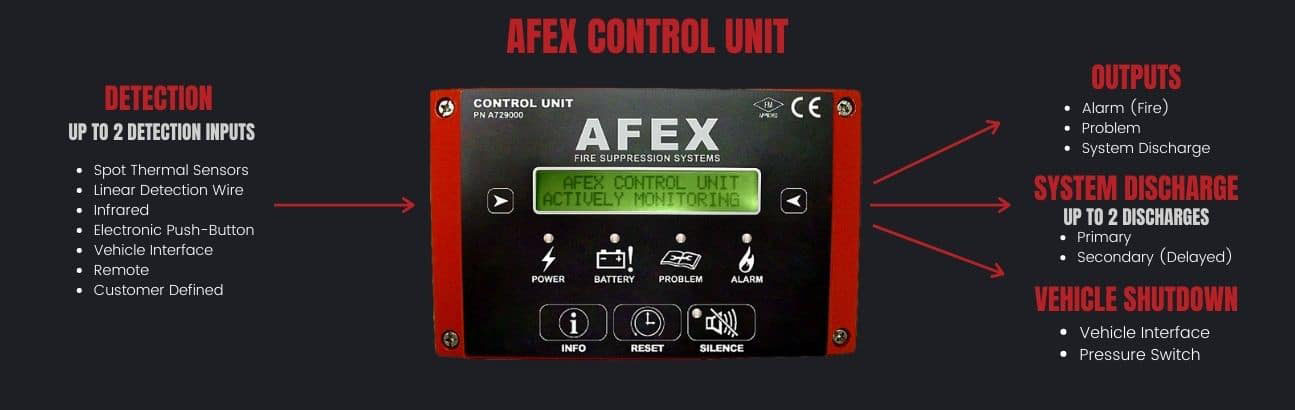 Control-Unit-dark-inputs-outputs